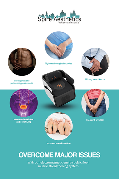 Image showing the benefits of Pelvic Floor Chair Therapy Wembley