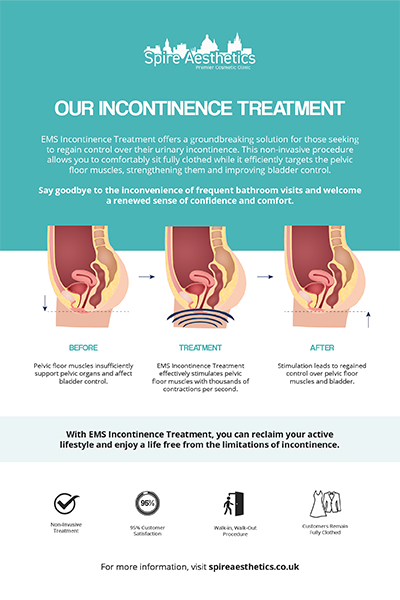 image of how urge incontinence Wembley treatment works