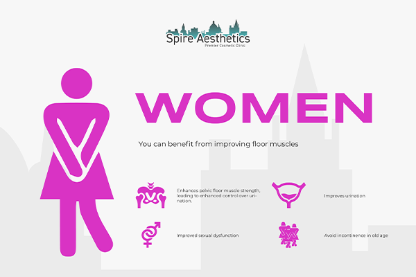 Image of Ems urge incontinence treatment Wembley benefits